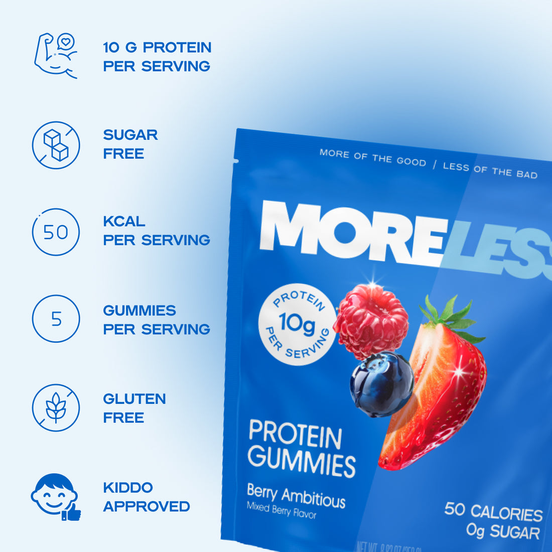 More/Less Protein